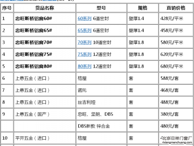 深度分析斷橋鋁門窗價(jià)格多少是正常？