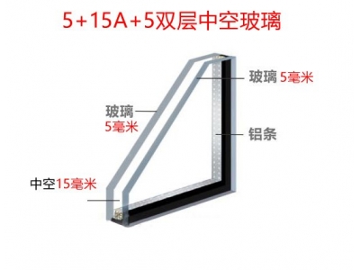 斷橋鋁中空玻璃5+15A+5雙玻是什么意思？