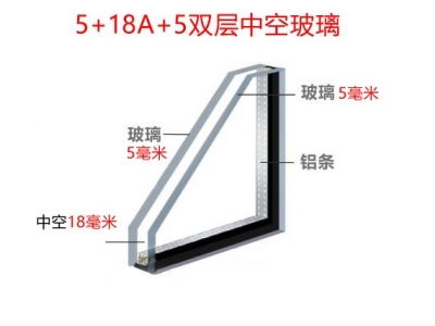 斷橋鋁中空玻璃5+18A+5雙玻是什么意思？